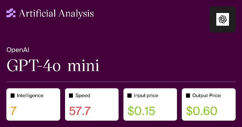 GPT-4o mini - Intelligence, Performance & Price Analysis