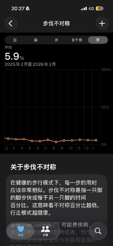 #log多年前骨折两次的左脚并不是完全康复，而是留下了不可逆转的损害