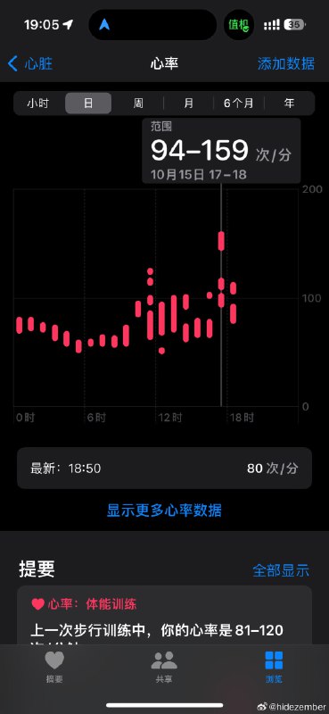 太久没健身，我真的是个废人了…随便动一下就感觉要晕倒via Weibo